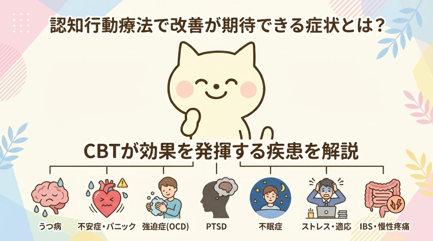認知行動療法の適用図