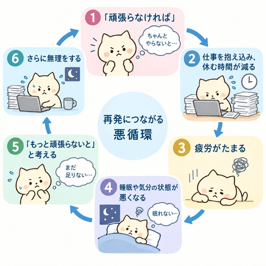復職後の再発防止